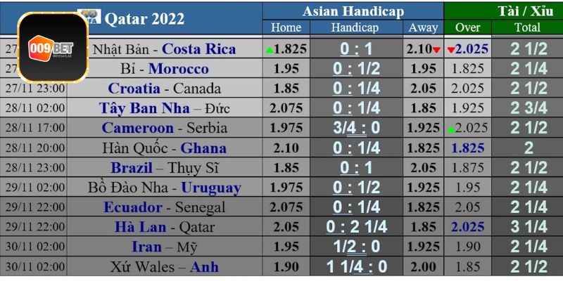 Hướng dẫn đọc kèo chuẩn cho tân binh